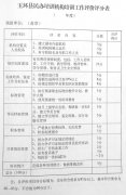 关于对2005年民办职业培训机构开展评价工作的通知