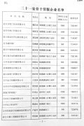 关于对劳动就业服务企业优惠政策的通知