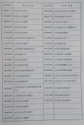 关于召开全县技能人才抽样调查工作会议的通知