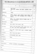 关于二00四年度机关、事业单位工作人员考核工作的通知