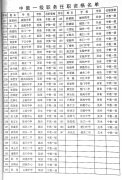关于公布丁玲琴等壹佰陆拾柒位同志具有中学一级教师任职资格的通知
