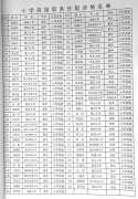 关于公布林夏平等壹佰捌拾伍位同志具有小学高级教师任职资格的通知