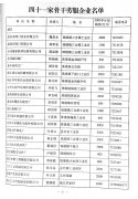 关于对劳动就业服务企业进行年检认定并落实优惠政策的通知