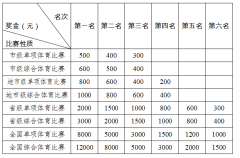 玉政办发〔2021〕20号玉环市人民政府办公室关于转发市残联市财政局关于玉环市