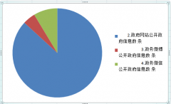 2018年度玉环市安全生产监督管理局政府信息公开年度报告