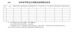 玉教安〔2017〕34号____玉环市教育局关于进一步做好学校食品采购工作的意见