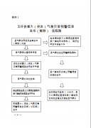玉环县人民政府办公室关于印发玉环县重大（突发）气象灾害预警 信息全网发